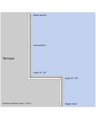 Emplacement des poteaux verre et barre - Pose au sol