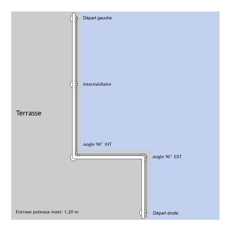 Emplacement des poteaux verre et barre - Pose au sol
