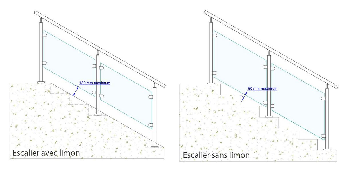 Schéma normes garde-corps escalier